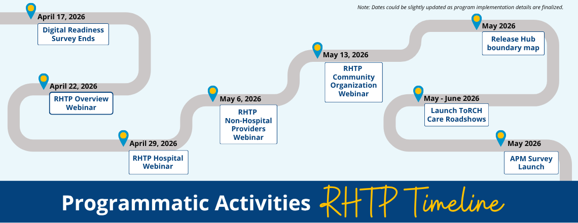 RHTP Timeline Programmatic Activities 2026